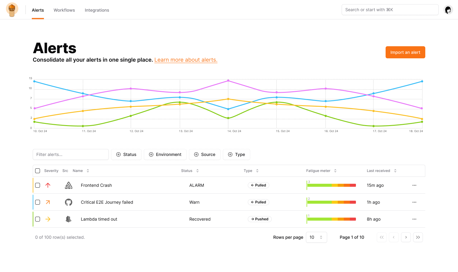 Feature set UI